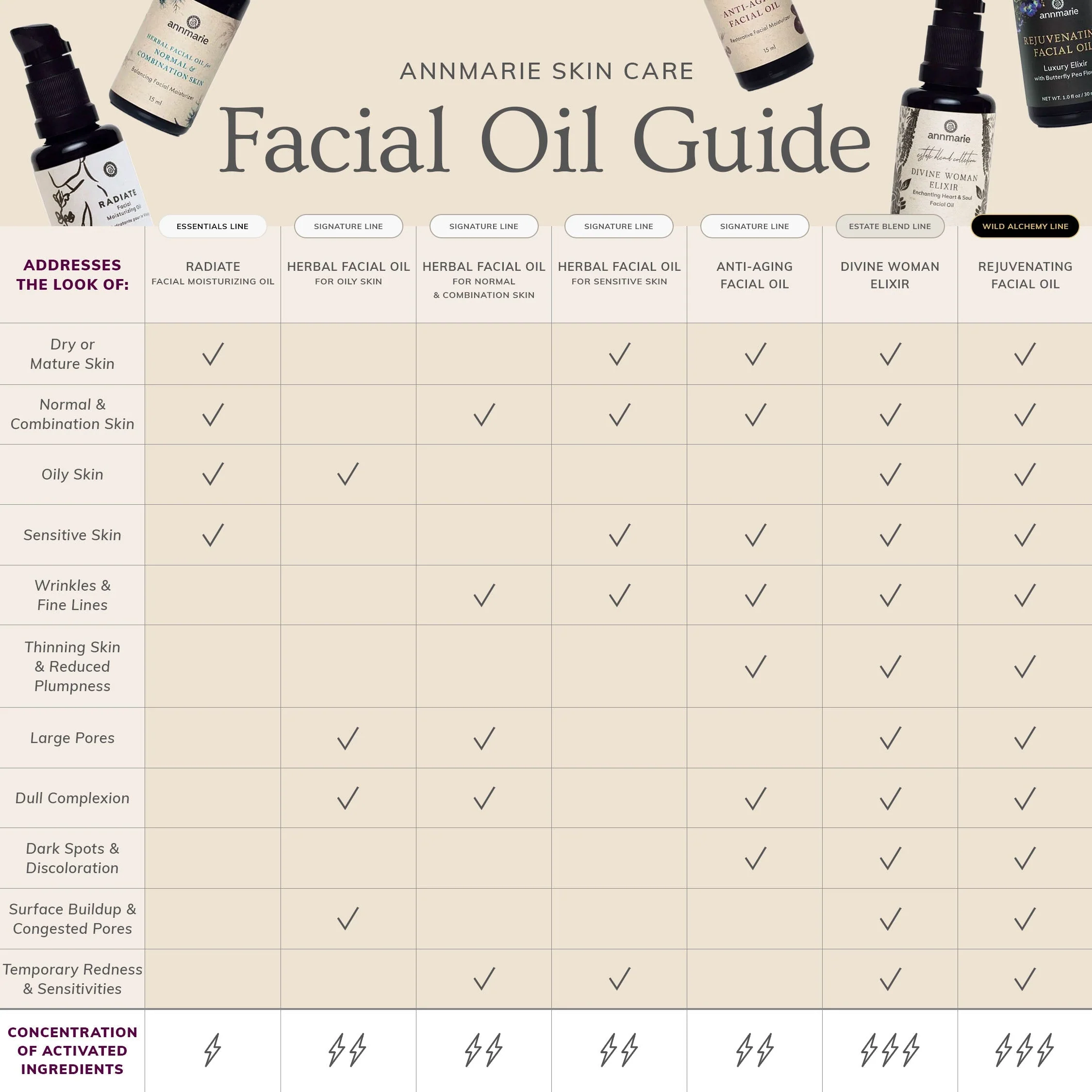 Anti-Aging Facial Oil (30ml)-Collective - Image 8