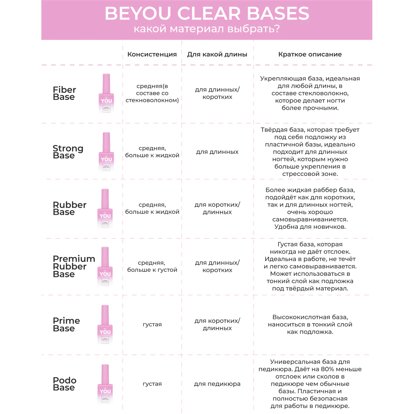 BEYOU Professional Prime Base Clear 15ml - Image 3