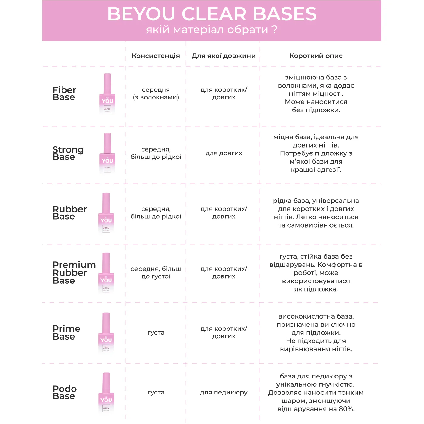 BEYOU Professional Prime Base Clear 15ml - Image 4