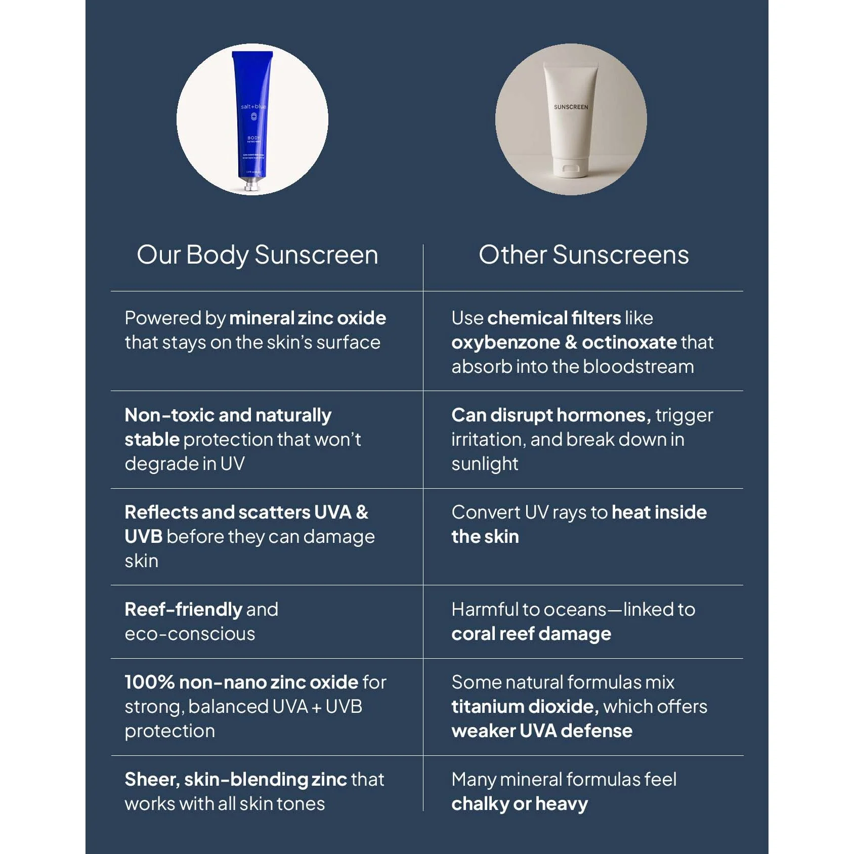 BODY Sunscreen - Image 3