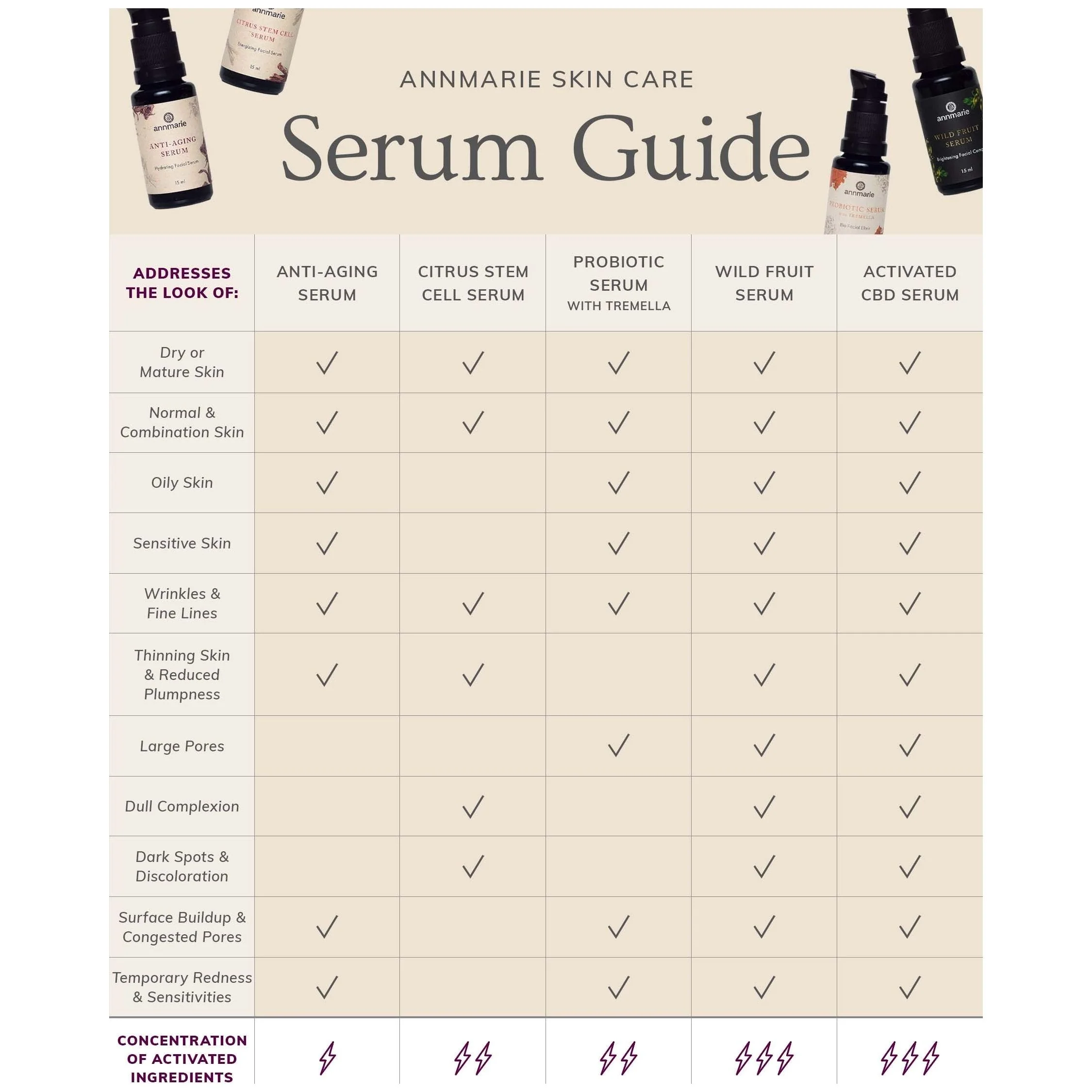 Citrus Stem Cell Serum (Trial Size - 5ml)- Collective - Image 4