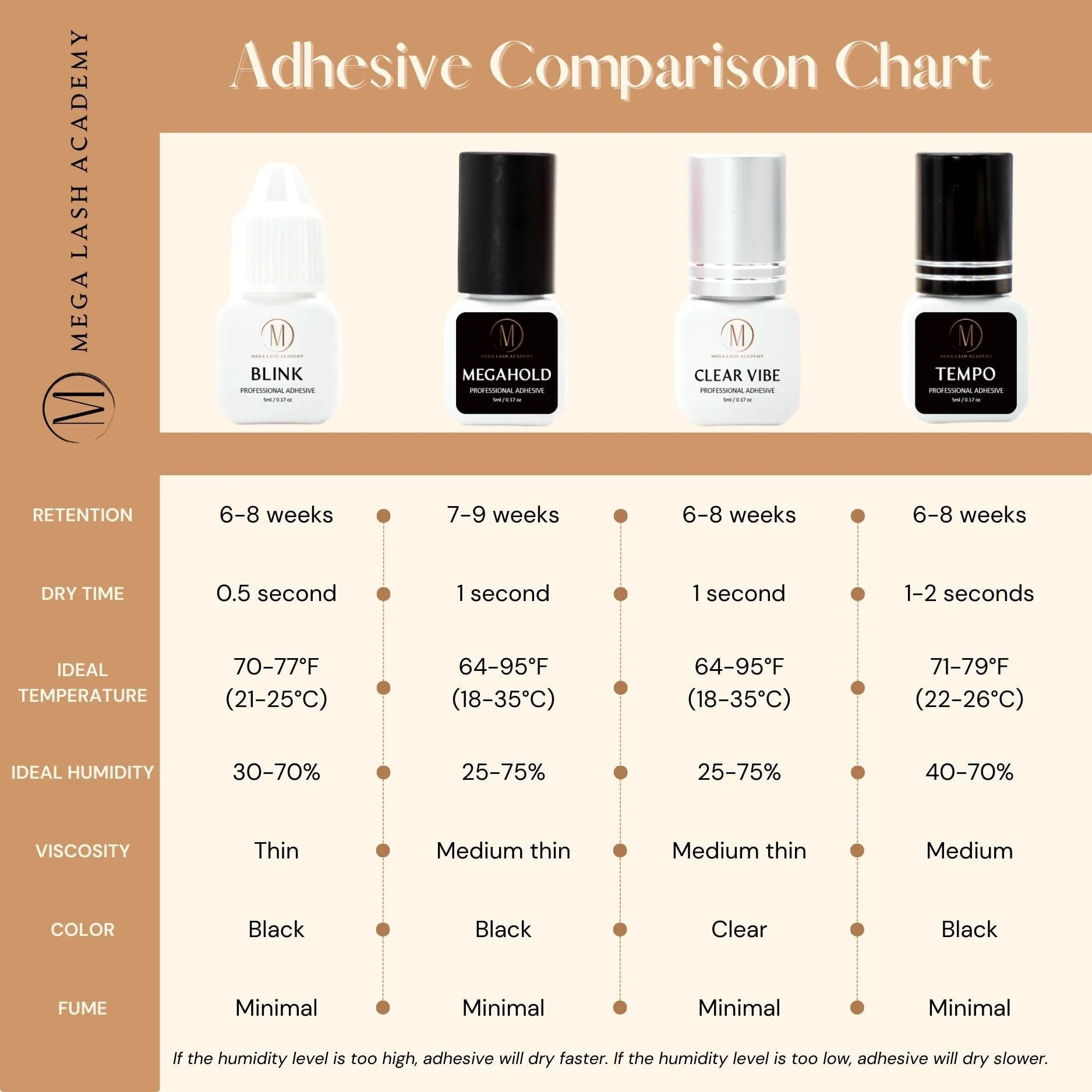 Mini Size Lash Adhesive - Image 5