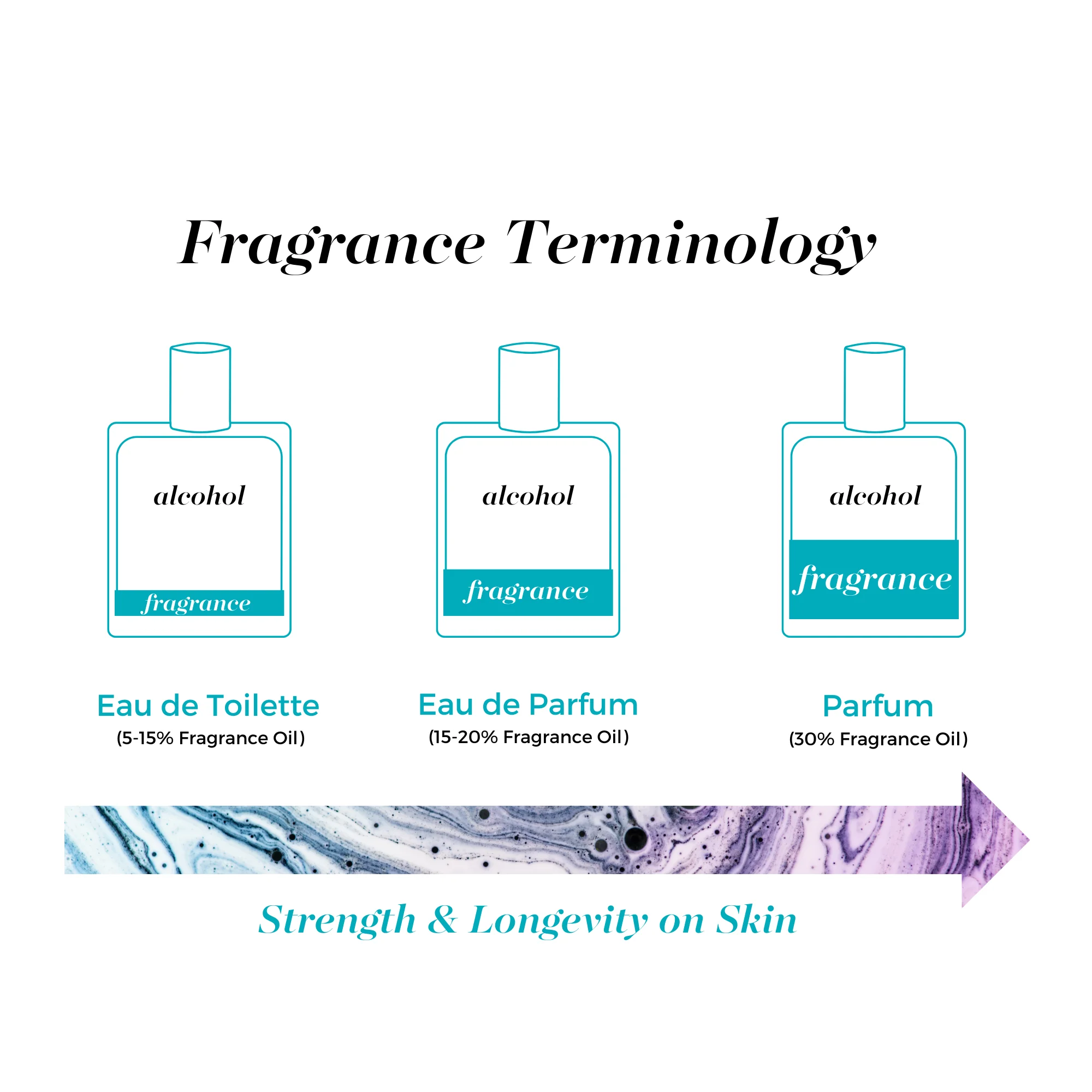 Mixologie Parfum Spray (8 mL) Pen - Image 19