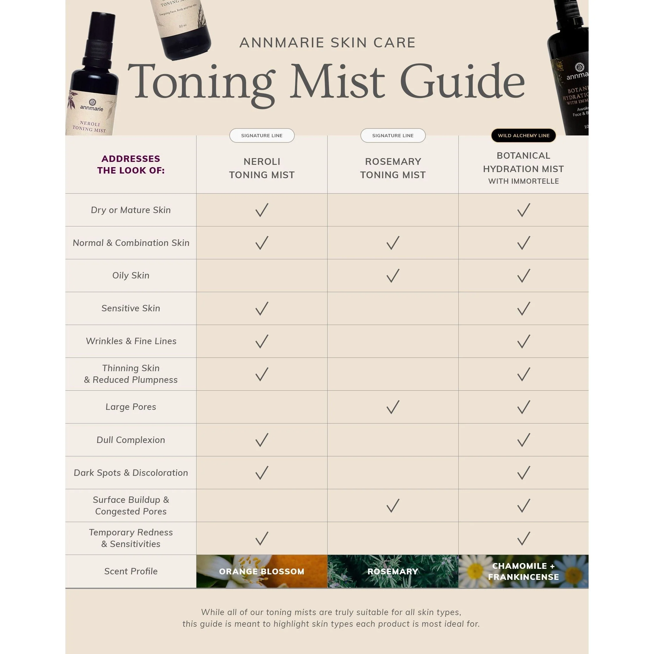 Neroli Toning Mist (50ml)- Collective - Image 8