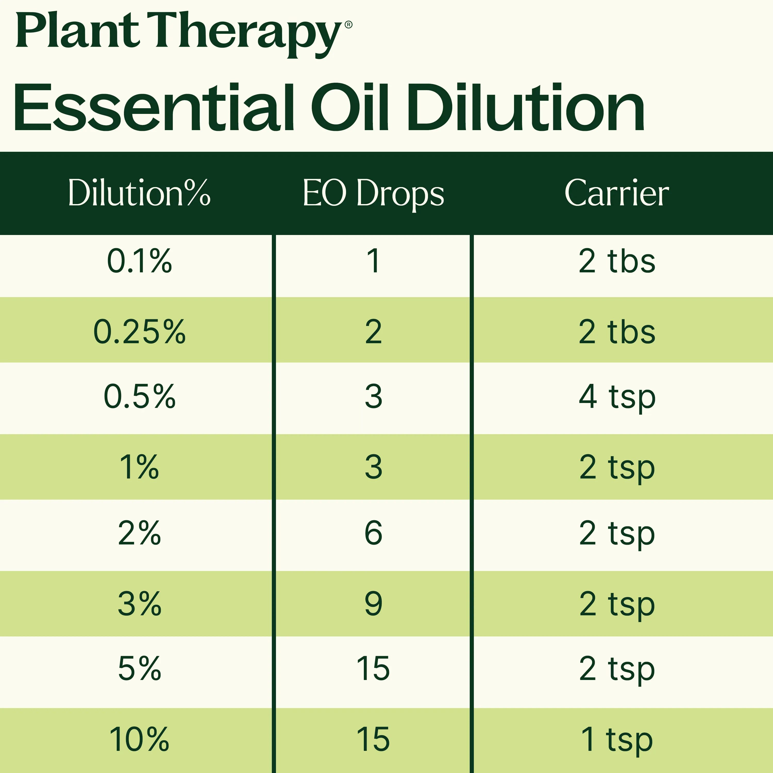 Organic German Chamomile Essential Oil - Image 12