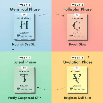 Rael Beauty Tea Tree Facial Sheet Mask 5ct/4.2oz - New - Image 7