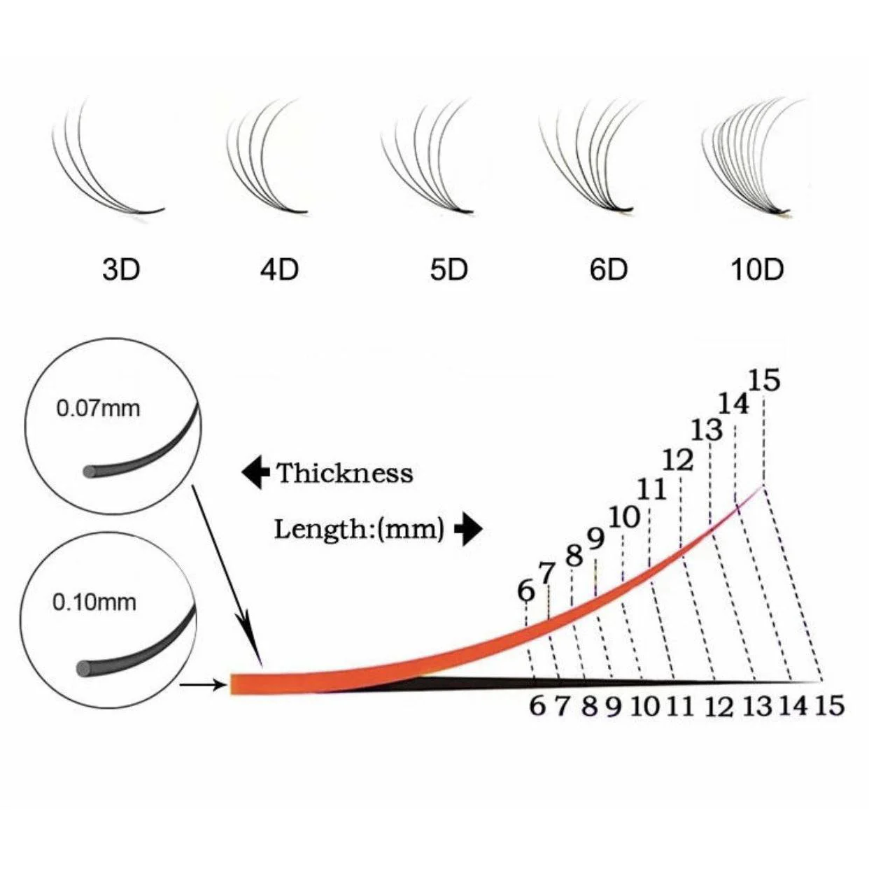 VIP Eyelashes - Pre Fanned Lash Extrensions 12 Lines  6D curl - Image 4